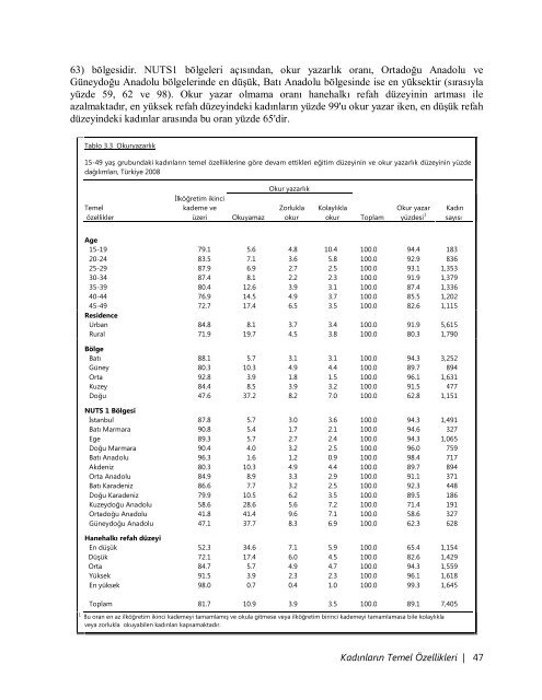 TÃ¼rkiye NÃ¼fus ve SaÄlÄ±k AraÅtÄ±rmasÄ±, 2008 - Hacettepe Ãniversitesi ...