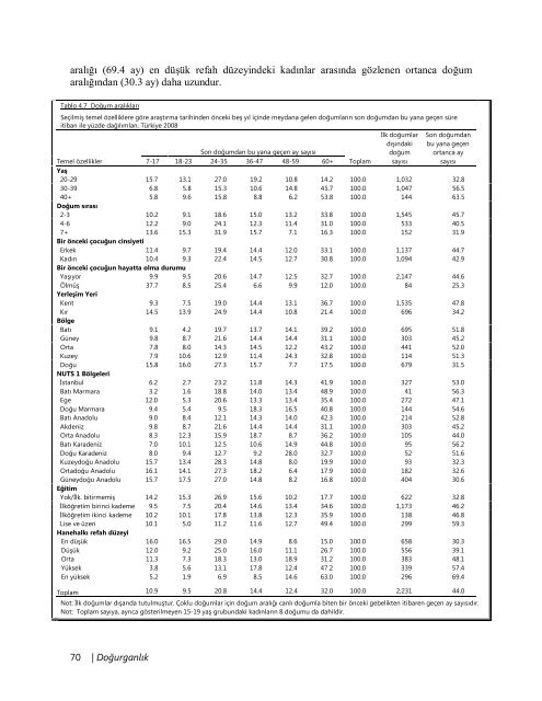 TÃ¼rkiye NÃ¼fus ve SaÄlÄ±k AraÅtÄ±rmasÄ±, 2008 - Hacettepe Ãniversitesi ...