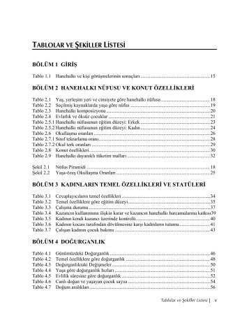 Tablolar ve Åekiller Listesi