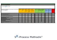 Fachliche Qualifikation - www.hirsigerundpartner.ch