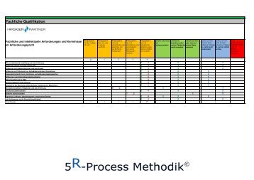 Fachliche Qualifikation - www.hirsigerundpartner.ch