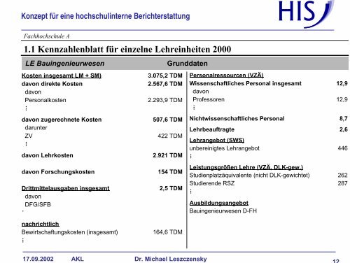 AKL - Hochschul-Informations-System GmbH