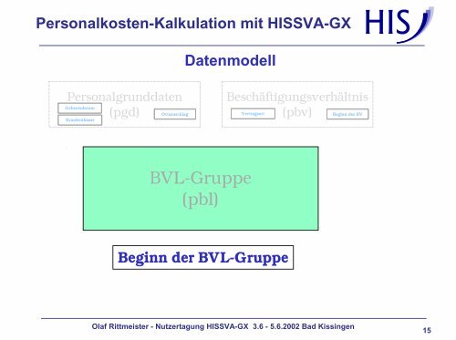 Personalkosten-Kalkulation mit HISSVA-GX