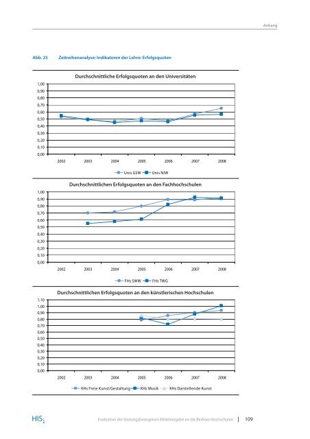 Evaluation der leistungsbezogenen Mittelvergabe an die Berliner ...