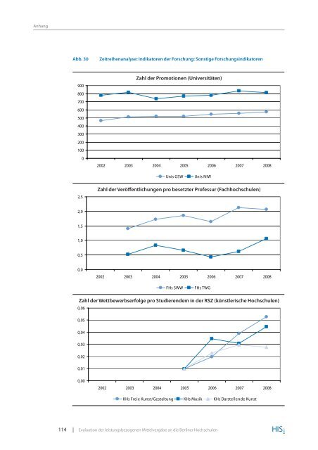 Evaluation der leistungsbezogenen Mittelvergabe an die Berliner ...