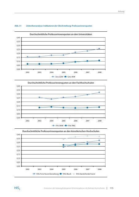 Evaluation der leistungsbezogenen Mittelvergabe an die Berliner ...