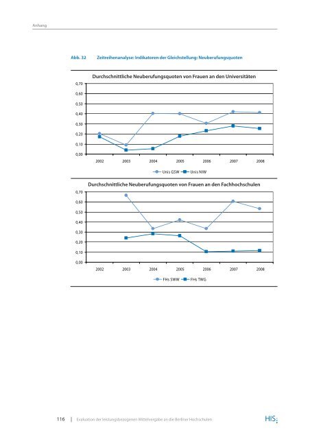 Evaluation der leistungsbezogenen Mittelvergabe an die Berliner ...