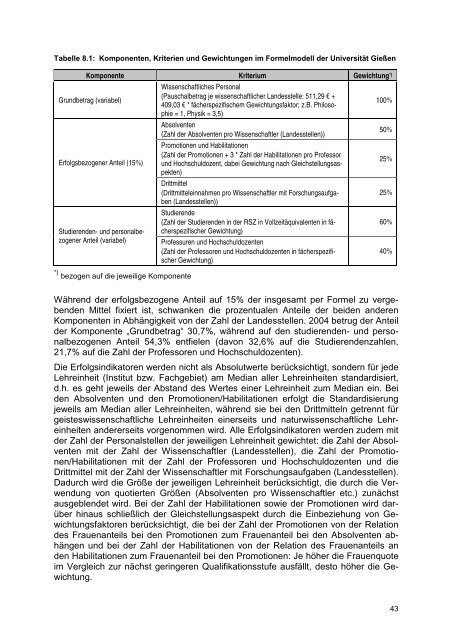 Leistungsorientierte Budgetierung - Hochschul-Informations-System ...