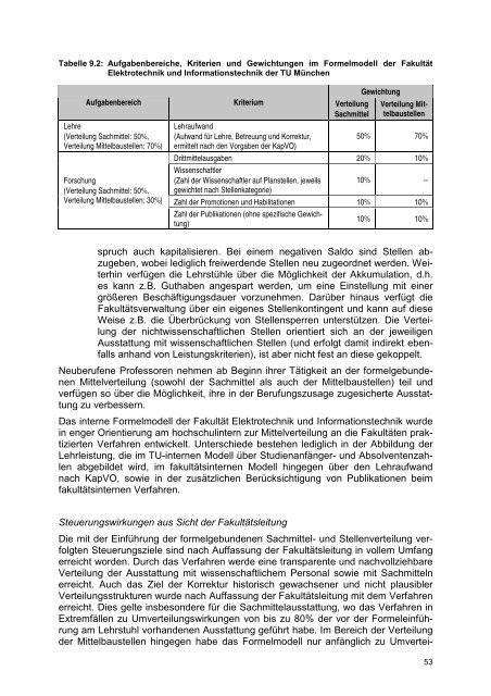 Leistungsorientierte Budgetierung - Hochschul-Informations-System ...