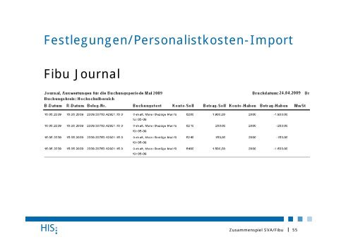 Zusammenspiel SVA/Fibu - Hochschul-Informations-System GmbH