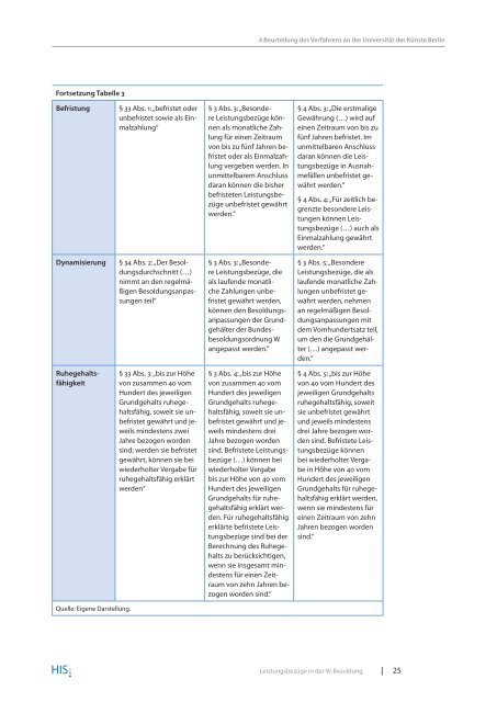 HIS:Forum Hochschule 16/2011 - Hochschul-Informations-System ...