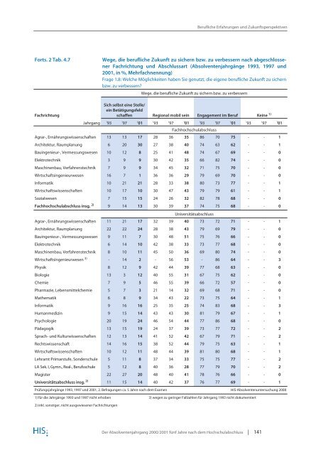 HIS-Absolventenbefragungen - DAAD