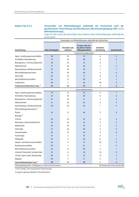 HIS-Absolventenbefragungen - DAAD