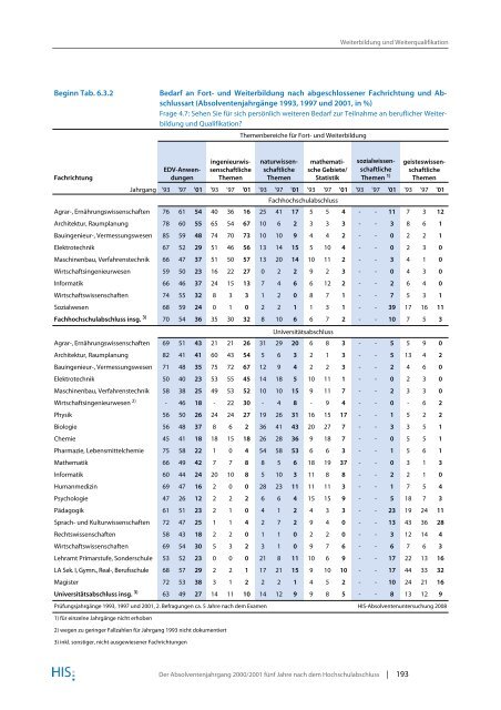 HIS-Absolventenbefragungen - DAAD