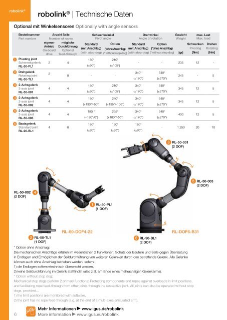 bionisch inspiriertes Roboter-Gelenk...bionic-inspired robot joint ...