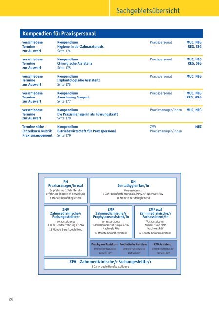 Kursprogramm Zahnärztliches Personal 2014 - eazf