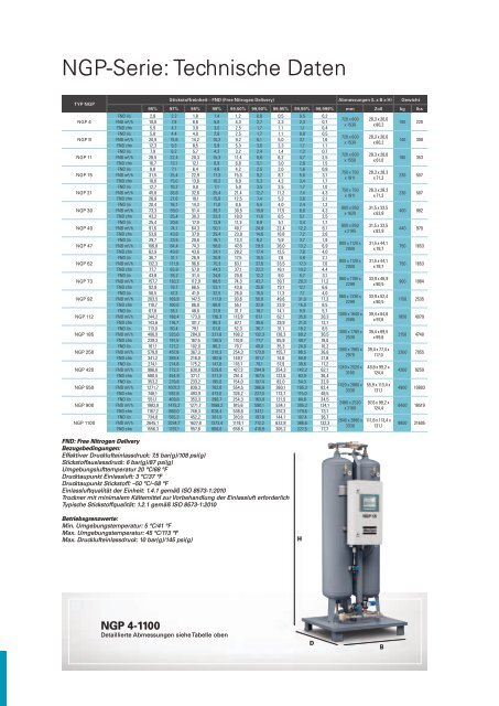 Stickstoff- und Sauerstoffgeneratoren - Atlas Copco