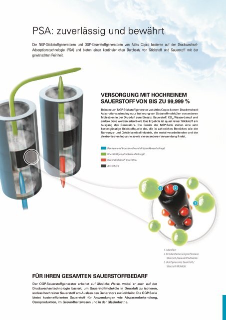 Stickstoff- und Sauerstoffgeneratoren - Atlas Copco