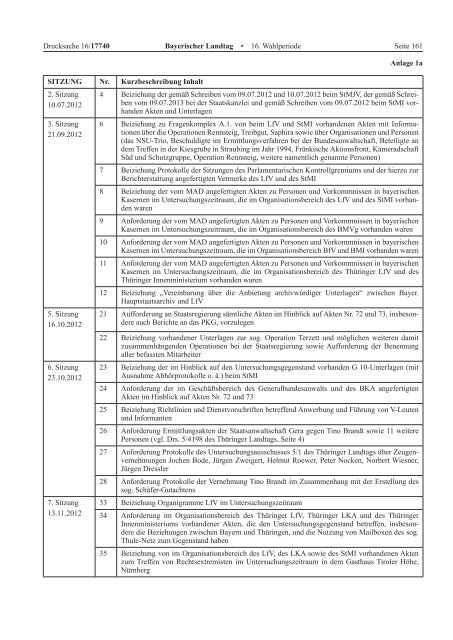 Schlussbericht (Drs. 16/17740) - Bayerischer Landtag