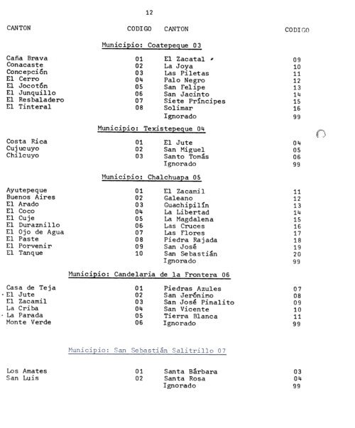 El Salvador 1971, CÃ³digos de LocalizaciÃ³n GeogrÃ¡fica