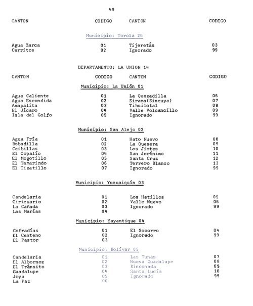 El Salvador 1971, CÃ³digos de LocalizaciÃ³n GeogrÃ¡fica