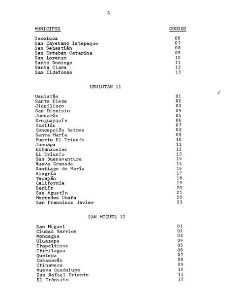 El Salvador 1971, CÃ³digos de LocalizaciÃ³n GeogrÃ¡fica