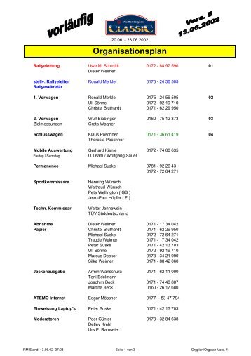 Organisationsplan