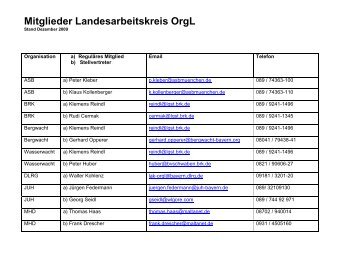 Mitglieder Landesarbeitskreis Orgl