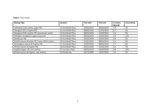 Technical Paper 9 Slim-profile double glazing - Historic Scotland