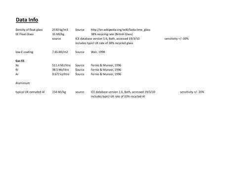 Technical Paper 9 Slim-profile double glazing - Historic Scotland