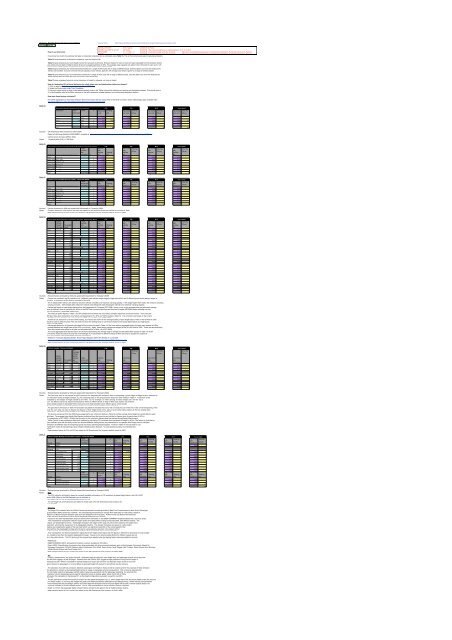 Technical Paper 9 Slim-profile double glazing - Historic Scotland