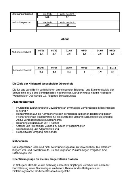 Schulspezifische Rahmenbedingungen - Hildegard-Wegscheider ...