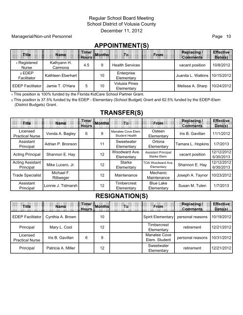 APPOINTMENT(S) - BoardDocs