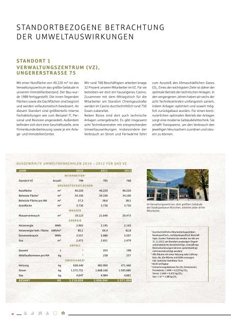 Nachhaltigkeitsbericht 2013 (PDF) - Stadtsparkasse München