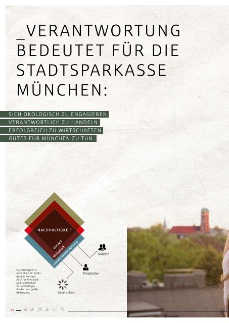 Nachhaltigkeitsbericht 2013 (PDF) - Stadtsparkasse München
