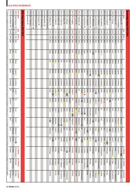 Download (pdf/16.6 MB) - Fortuna Düsseldorf 1895