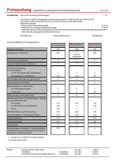 Preisaushang 2013-12-09 - Kreissparkasse Nordhausen