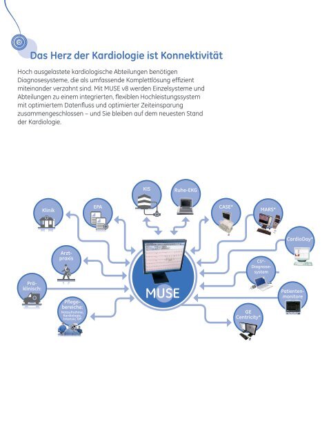 Das Herz der Kardiologie ist Konnektivität MUSE