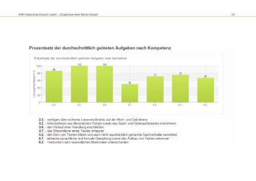 (IKM) Volksschule Deutsch Lesen - Bifie