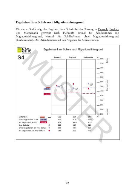 Bildungsstandards Baseline Muster Schulbericht - Bifie