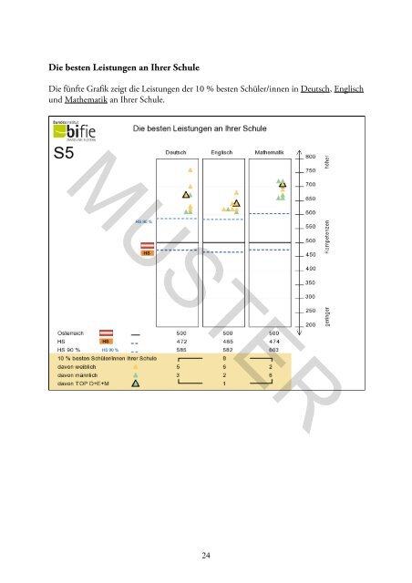 Bildungsstandards Baseline Muster Schulbericht - Bifie