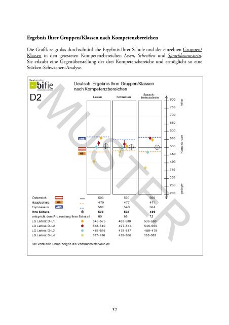 Bildungsstandards Baseline Muster Schulbericht - Bifie