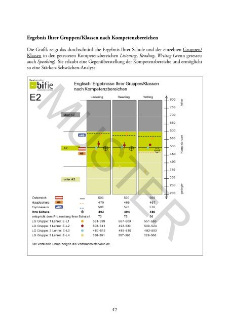 Bildungsstandards Baseline Muster Schulbericht - Bifie