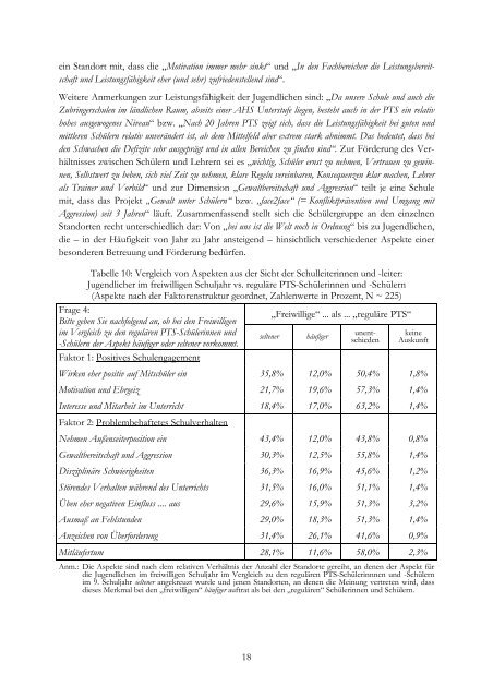 Jugendliche im freiwilligen 10. und 11. Schuljahr an der ... - Bifie