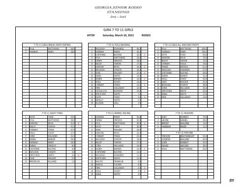 GEORGIA JUNIOR RODEO STANDINGS 2011 - 2012 - Gjra.org