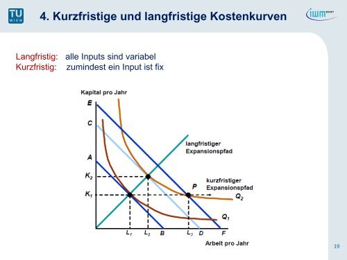 3. Die Kosten in der langen Frist