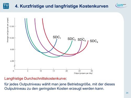 3. Die Kosten in der langen Frist