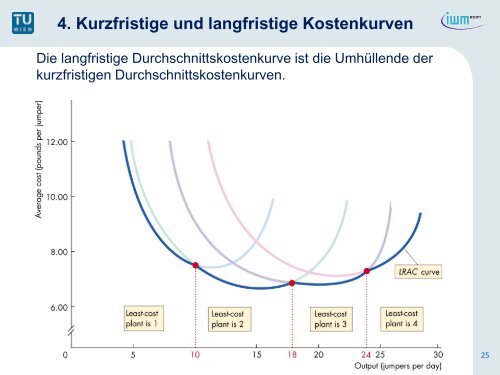 3. Die Kosten in der langen Frist