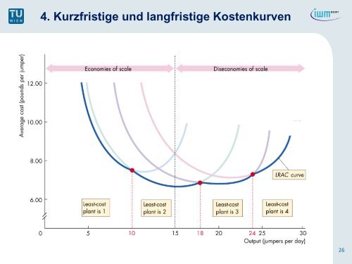 3. Die Kosten in der langen Frist