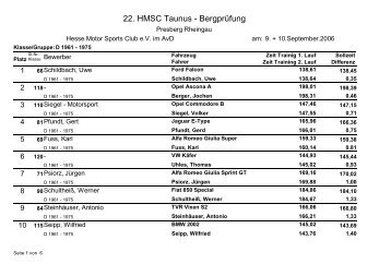 22. HMSC Taunus - BergprÃ¼fung - Historische Bergrennen Rheingau